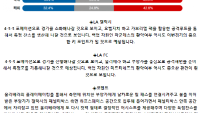 메이저리그사커 7월 5일 11:30 LA 갤럭시 : LA FC