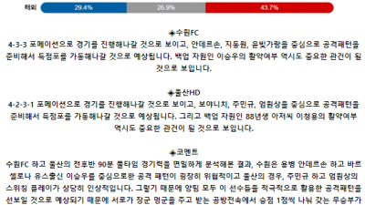 K리그1 7월 5일 19:30 수원 FC : 울산HD