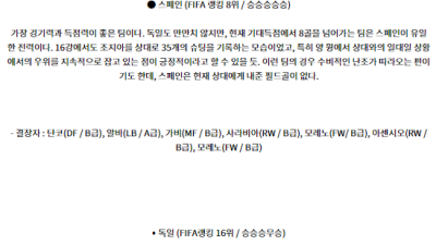 7월6일 UEFA 유로 스페인 독일 해외축구분석 스포츠분석