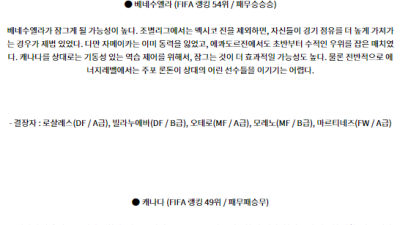 7월6일 코파아메리카 베네수엘라 캐나다 해외축구분석 스포츠분석