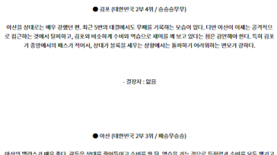 7월6일 K리그 2 김포 FC 충남아산 아시아축구분석 스포츠분석