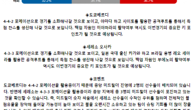 J리그1 7월 6일 18:00 도쿄 베르디 : 세레소 오사카