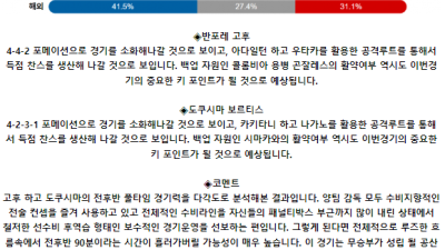 J리그2 7월 6일 18:00 반포레 고후 : 도쿠시마 보르티스