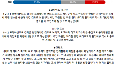J리그1 7월 6일 18:30 알비렉스 니가타 : 사간 도스
