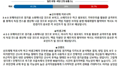 7월 05일 J1리그 산프히로 비셀고베