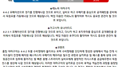 J리그2 7월 6일 19:00 레노파 야마구치 : 가고시마 유나이티드 FC
