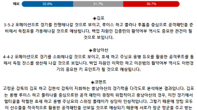 K리그2 7월 6일 19:00 김포 FC : 충남아산