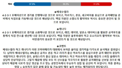 7월 06일 코파아메리카 베네수엘 캐나다