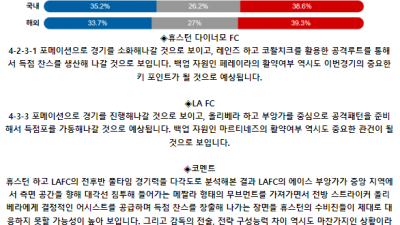 메이저리그사커 7월 8일 09:30 휴스턴 다이너모 FC : LA FC
