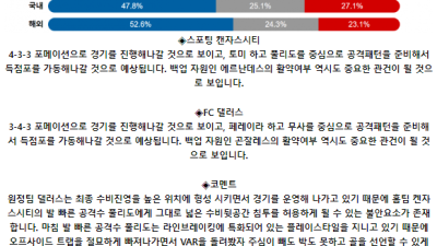 메이저리그사커 7월 8일 09:30 스포팅 캔자스시티 : FC 댈러스