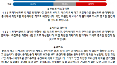 메이저리그사커 7월 8일 09:30 산호세 어스퀘이크 : 시카고 파이어