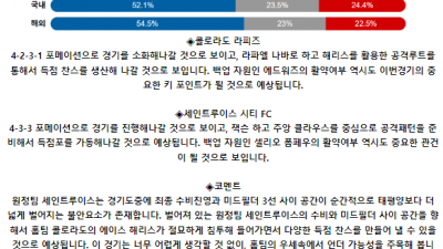메이저리그사커 7월 8일 10:30 콜로라도 라피즈 : 세인트루이스 시티 FC