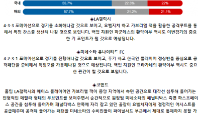 메이저리그사커 7월 8일 11:30 LA 갤럭시 : 미네소타 유나이티드 FC