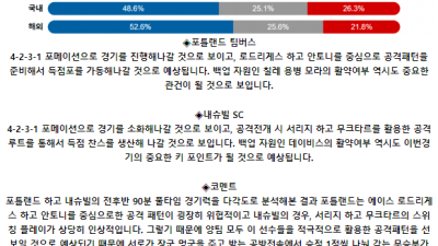 메이저리그사커 7월 8일 11:30 포틀랜드 팀버스 : 내슈빌 SC