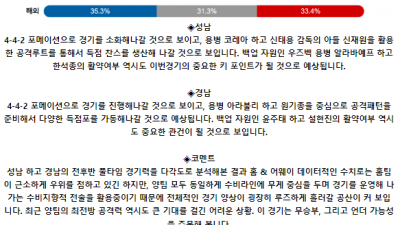 K리그2 7월 8일 19:30 성남 FC : 경남 FC