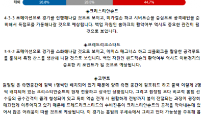 노르웨이 1부 7월 9일 02:00 크리스티안순 BK : 프레드릭스타드 FK