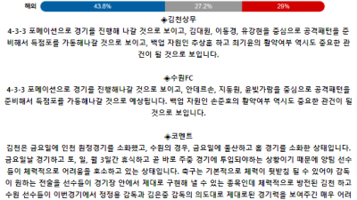 K리그1 7월 9일 19:30 김천 상무 : 수원 FC