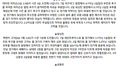 7월 12일 2:10 MLB 뉴욕메츠 : 워싱턴 MLB분석