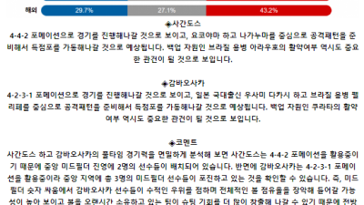 J리그1 7월 14일 19:00 사간 도스 : 감바 오사카