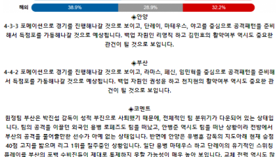 K리그2 7월 14일 19:00 FC 안양 : 부산 아이파크