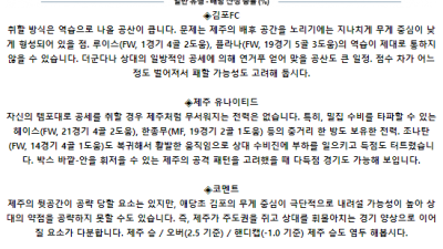 한국 FA컵 7월 17일 19:00 김포 FC : 제주 유나이티드