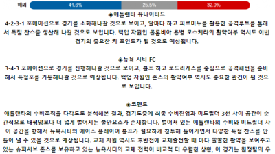 메이저리그사커 7월 18일 08:30 애틀랜타 유나이티드 : 뉴욕 시티 FC