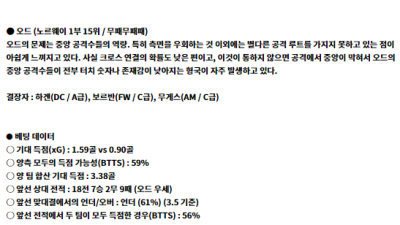 7월 20일 엘리테세 보되글림 오드BK