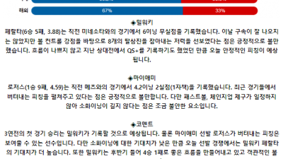 7월 27일 09:10 MLB 밀워키 : 마이애미 MLB분석