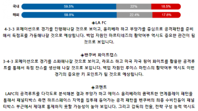 북중미 리그스컵 7월 31일 11:30 LA FC : 밴쿠버 화이트캡스