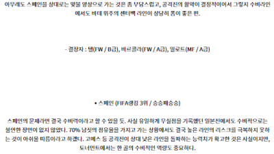8월10일 프랑스올림픽 프랑스M 스페인M 해외축구분석 스포츠분석