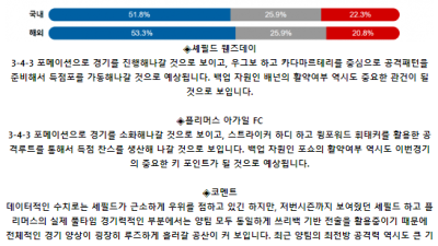 잉글랜드 챔피언쉽 8월 12일 00:00 셰필드 웬즈데이 : 플리머스 아가일 FC