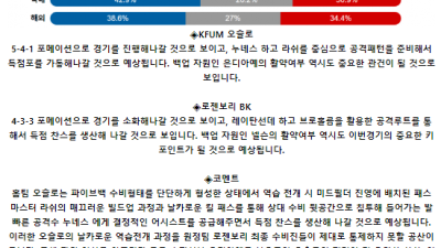노르웨이 1부 8월 12일 00:00 KFUM 오슬로 : 로젠보리 BK