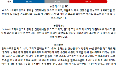 노르웨이 1부 8월 12일 02:15 릴레스트롬 SK : 몰데 FK