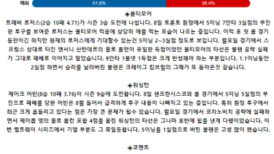 8월 14일 07:35 MLB 볼티모어 : 워싱턴 MLB분석