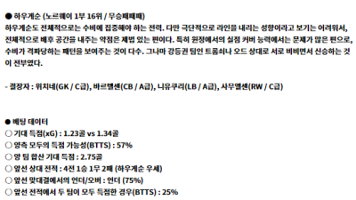 8월 15일 엘리테세 프레드릭 헤우게순