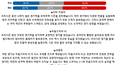 잉글랜드 챔피언쉽 8월 17일 20:30 더비 카운티 : 미들즈브러 FC