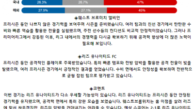 잉글랜드 챔피언쉽 8월 17일 20:30 웨스트 브로미치 앨비언 : 리즈 유나이티드 FC