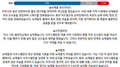 잉글랜드 프리미어리그 8월 17일 23:00 뉴캐슬 유나이티드 : 사우샘프턴