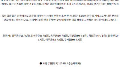 8월21일 대한민국FA컵 제주 포항 아시아축구분석 스포츠분석