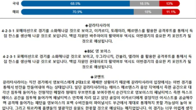 8월28일 UCL 3경기