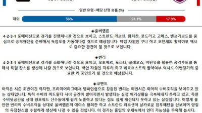 8월 29일 잉리그컵 4경기