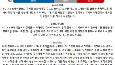 UEFA 챔피언스리그 8월 29일 04:00 츠르베나 즈베즈다 : FK 보되/글림트