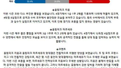 프랑스 리그앙 9월 23일 03:45 올랭피크 리옹 : 올림피크 마르세유