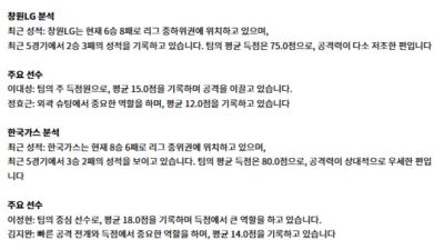 12월 09일 KBL 한국가스 창원LG