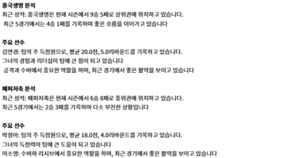 12월 10일 KOVO여 흥국생명 페퍼저축