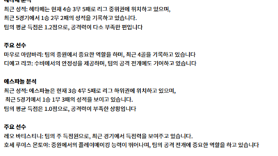 12월 10일 라리가 헤타페 에스파뇰