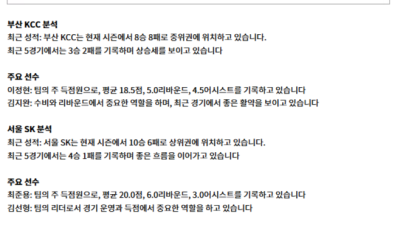 12월 10일 KBL 부산KCC 서울SK