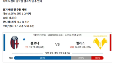 12월 31일 세리에A 2경기