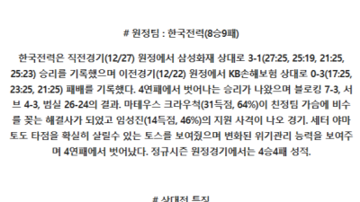 12월 31일 19:00 V-리그 남자부 우리카드 한국전력