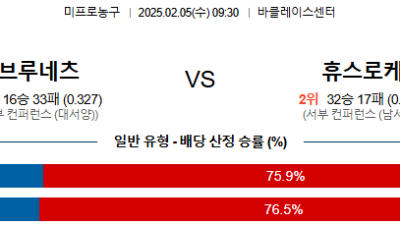 02일 05일 NBA 4경기 분석